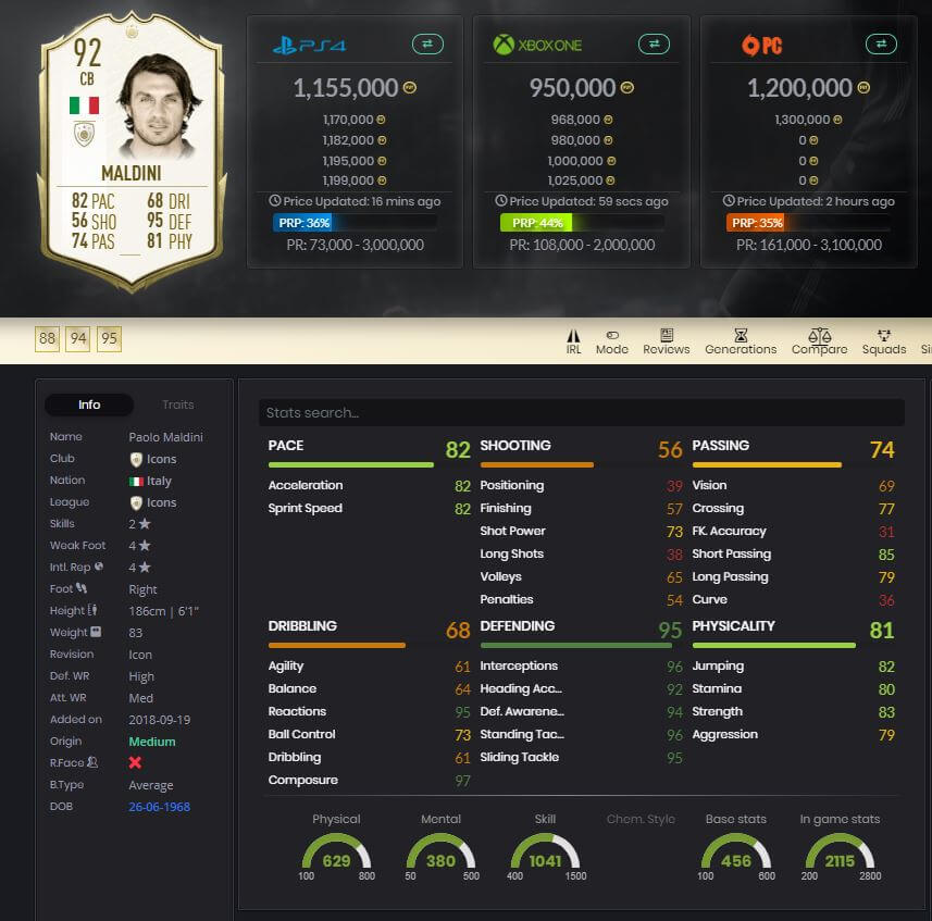 FIFA 20 FUT Paolo Maldini 92 Rated Player Stats