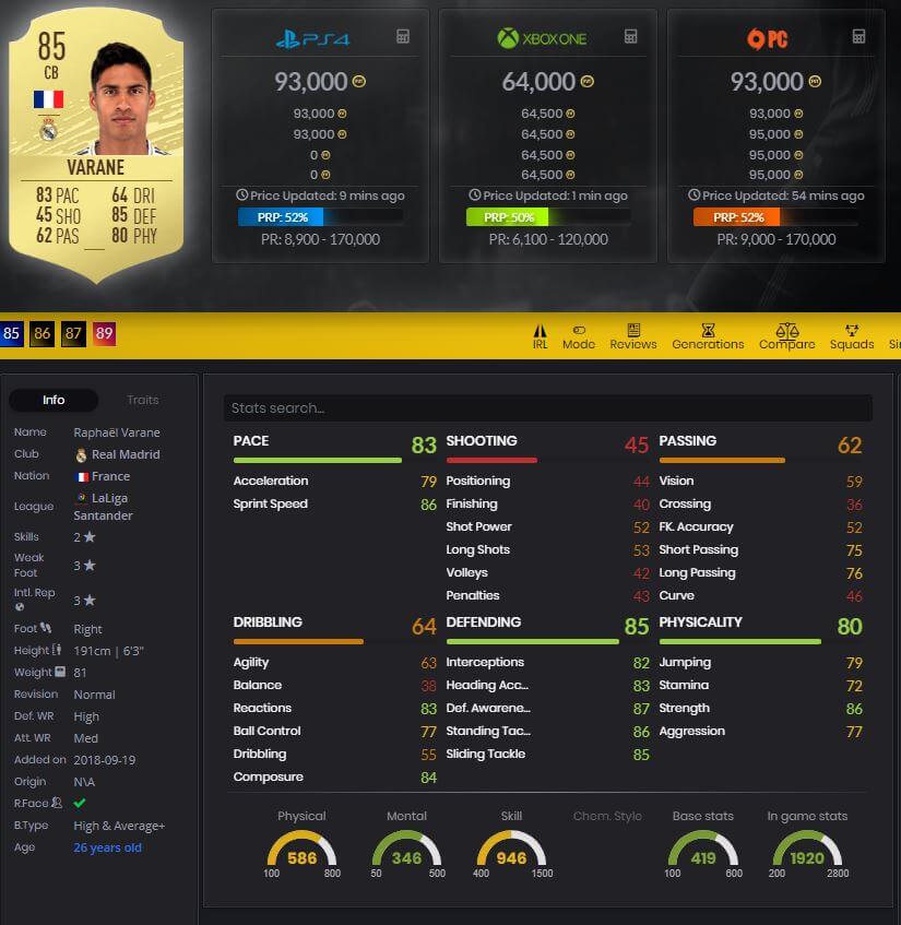The Best Defenders Goalkeeper Under 100 Thousand Coins In Fifa