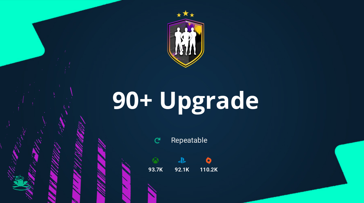 FIFA 20 90+ Upgrade SBC Requirements & Rewards