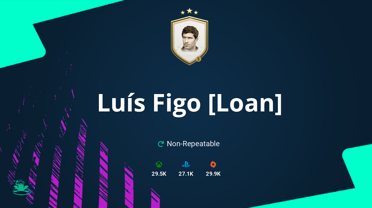 FIFA 21 Luís Figo [Loan] SBC Requirements & Rewards