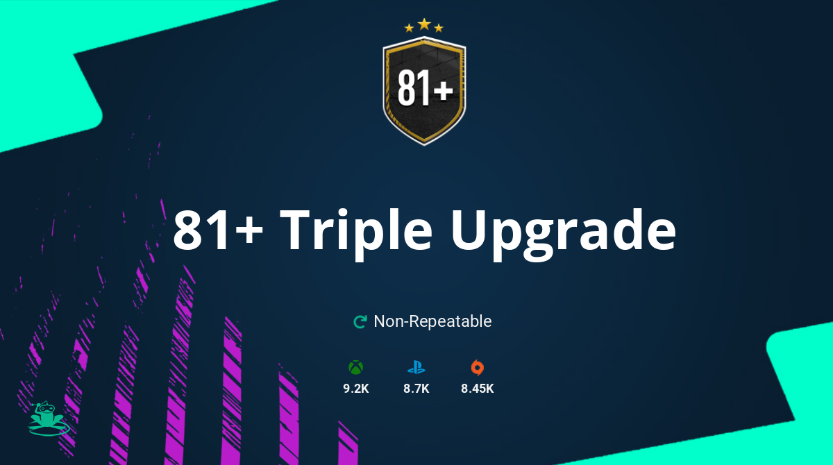 FIFA 21 81+ Triple Upgrade SBC Requirements & Rewards