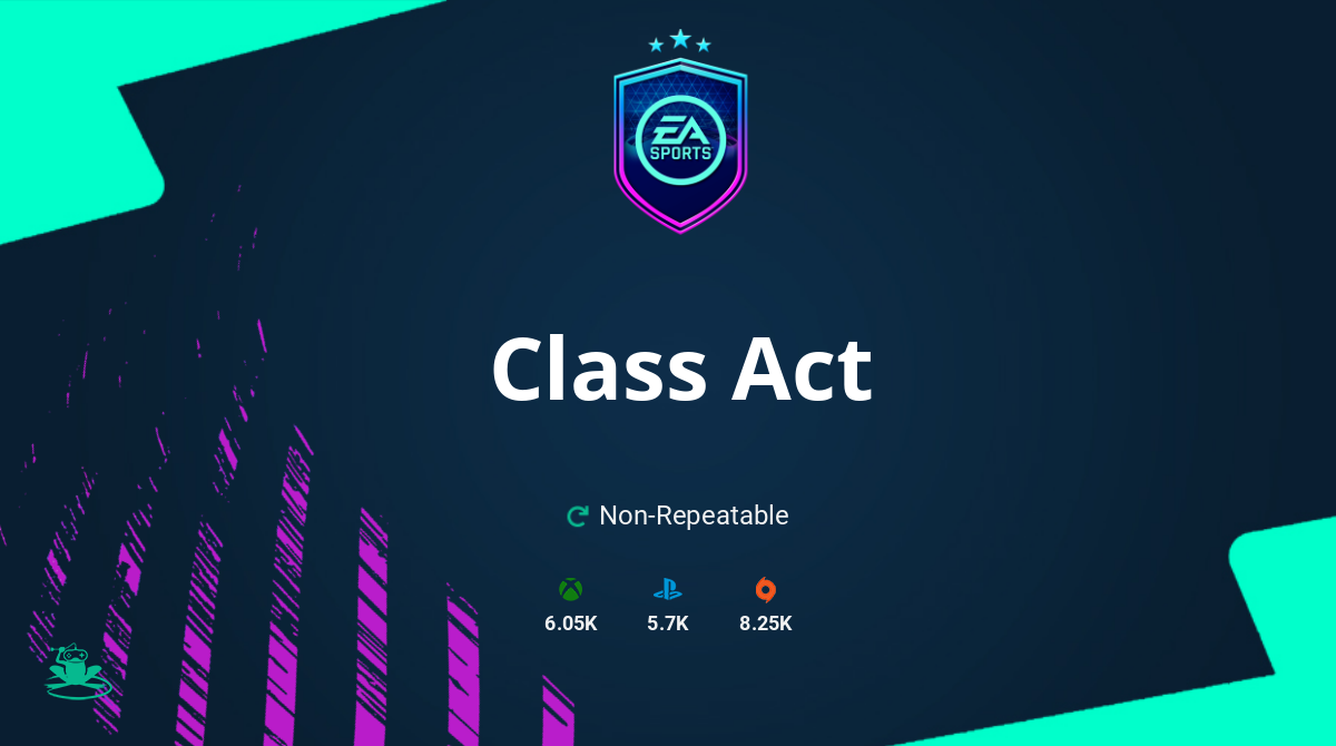 FIFA 21 Class Act SBC Requirements & Rewards