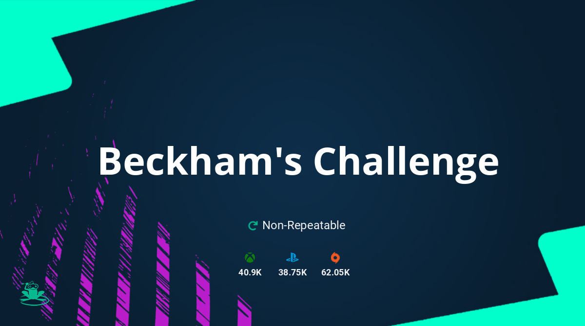 FIFA 21 Beckham's Challenge SBC Requirements & Rewards