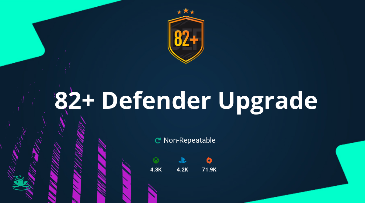 FIFA 21 82+ Defender Upgrade SBC Requirements & Rewards