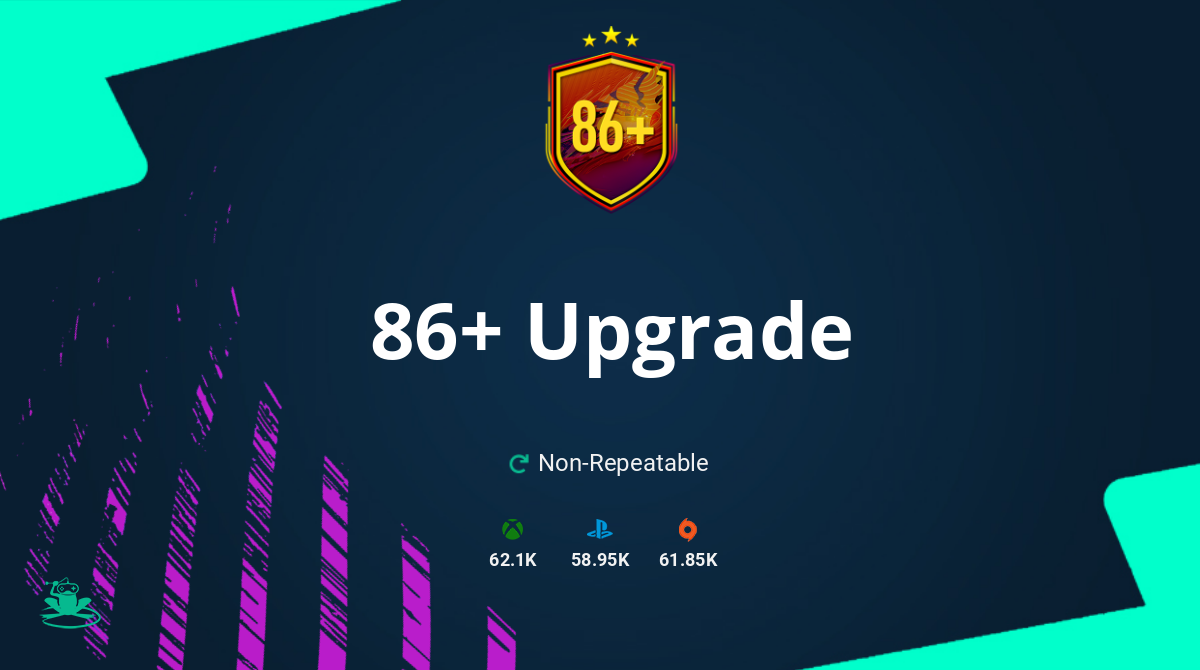 FIFA 21 86+ Upgrade SBC Requirements & Rewards