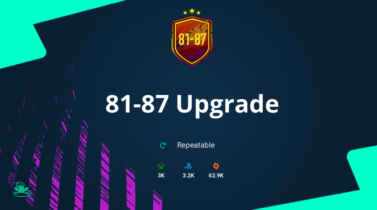 FIFA 21 81-87 Upgrade SBC Requirements & Rewards