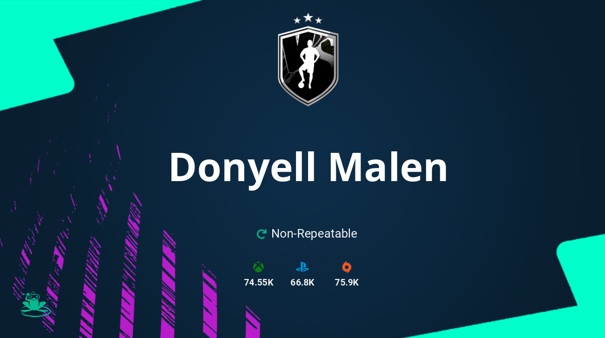 FIFA 21 Donyell Malen SBC Requirements & Rewards