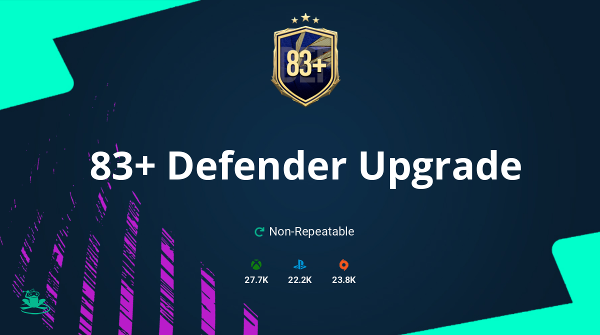 FIFA 21 83+ Defender Upgrade SBC Requirements & Rewards