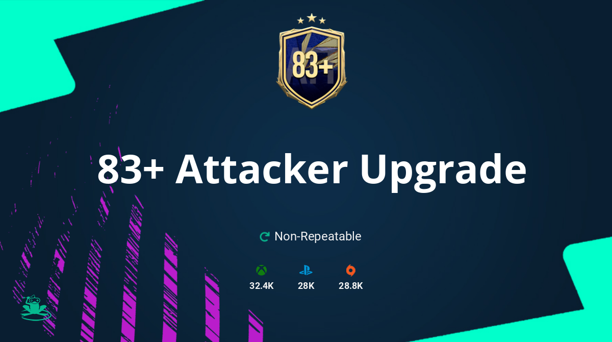 FIFA 21 83+ Attacker Upgrade SBC Requirements & Rewards