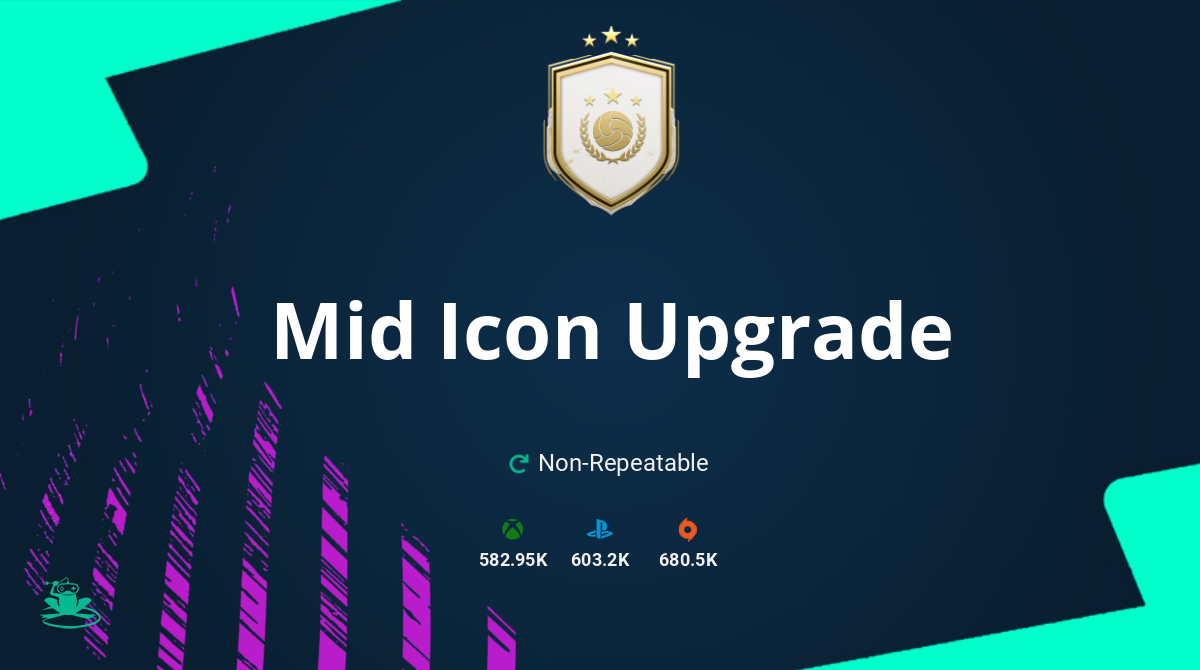 FIFA 21 Mid Icon Upgrade SBC Requirements & Rewards