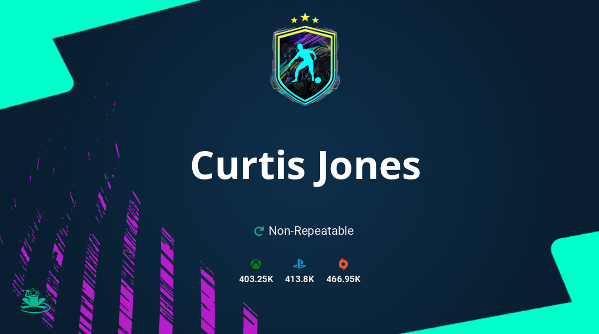 FIFA 21 Curtis Jones SBC Requirements & Rewards