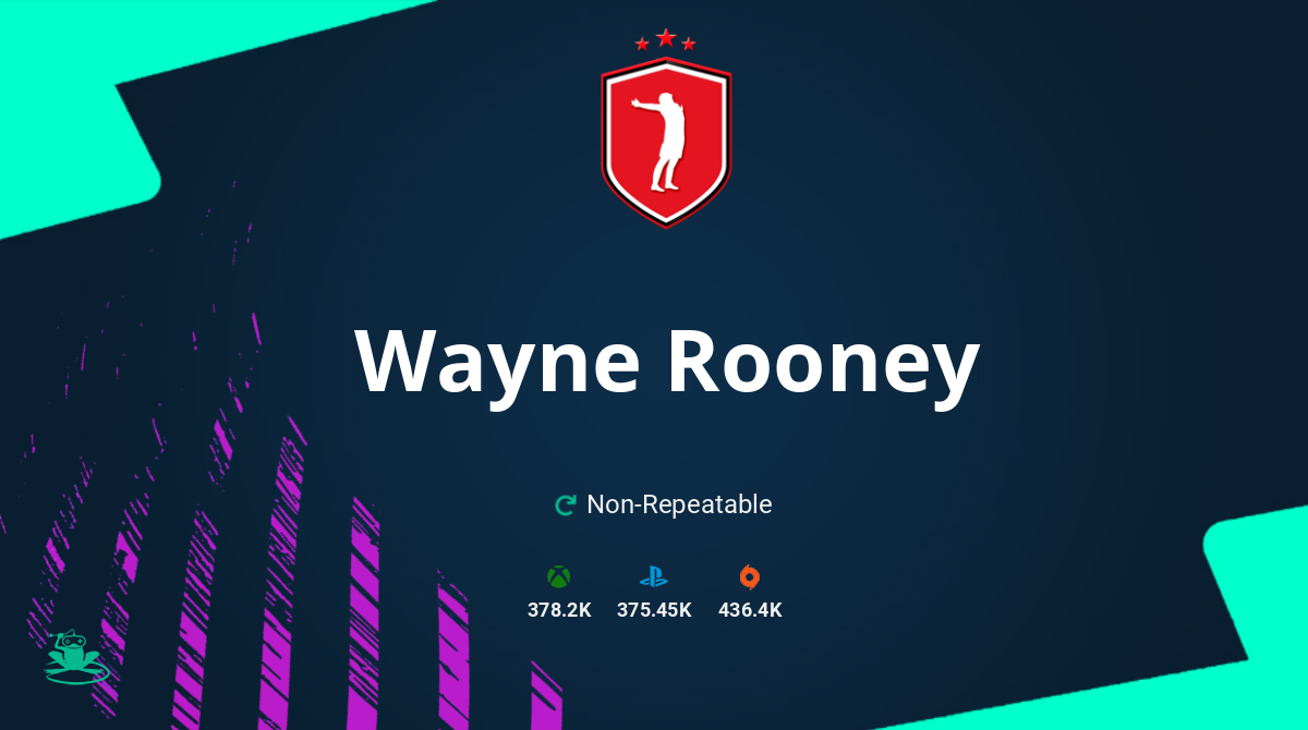 FIFA 21 Wayne Rooney SBC Requirements & Rewards