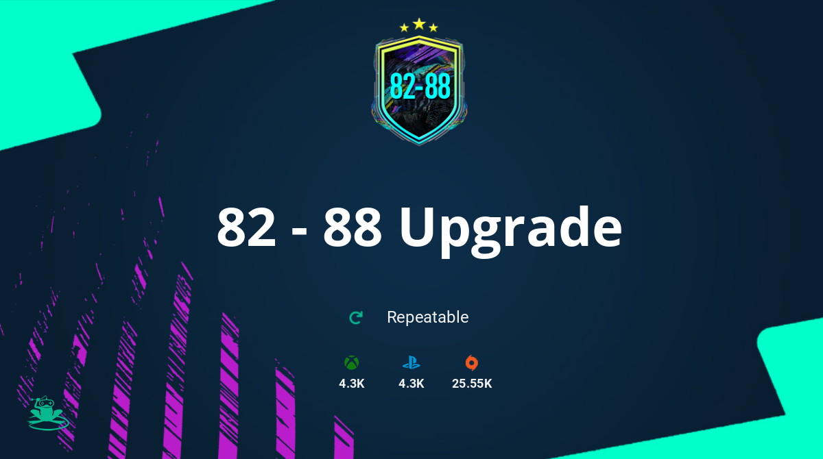 FIFA 21 82 - 88 Upgrade SBC Requirements & Rewards