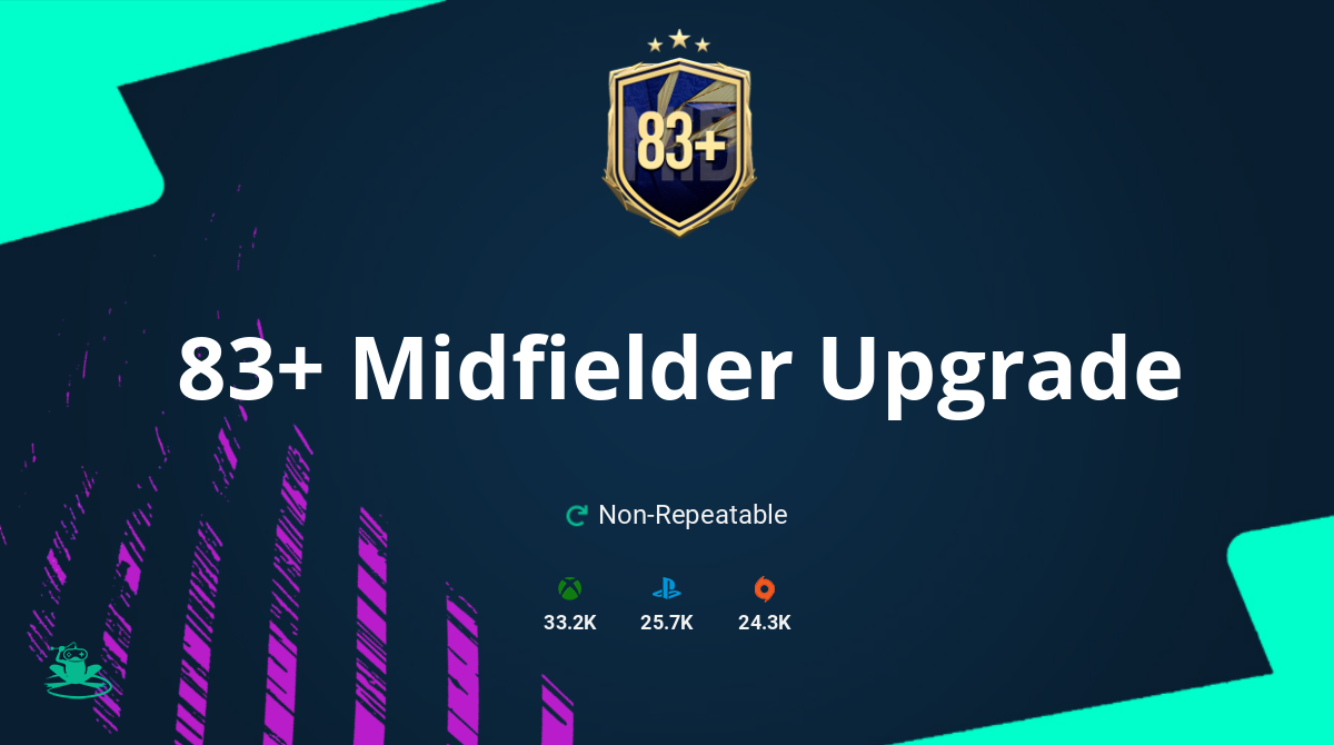 FIFA 21 83+ Midfielder Upgrade SBC Requirements & Rewards