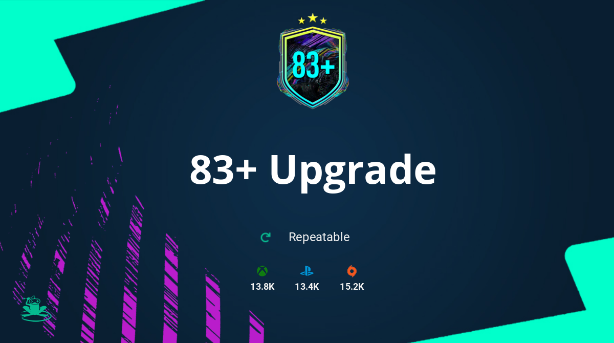 FIFA 21 83+ Upgrade SBC Requirements & Rewards