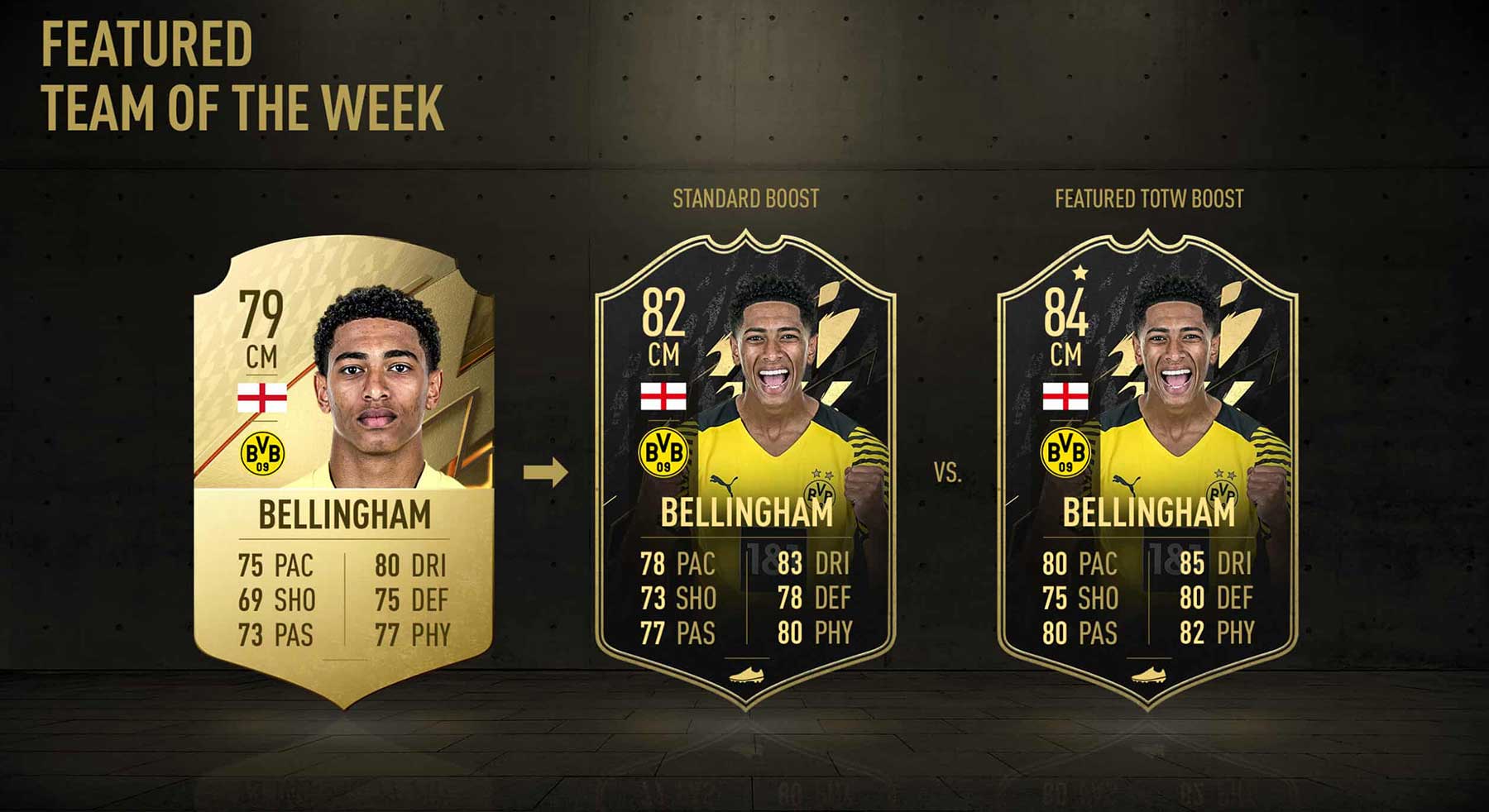 How Inform and TOTW Upgrades work in FIFA 22