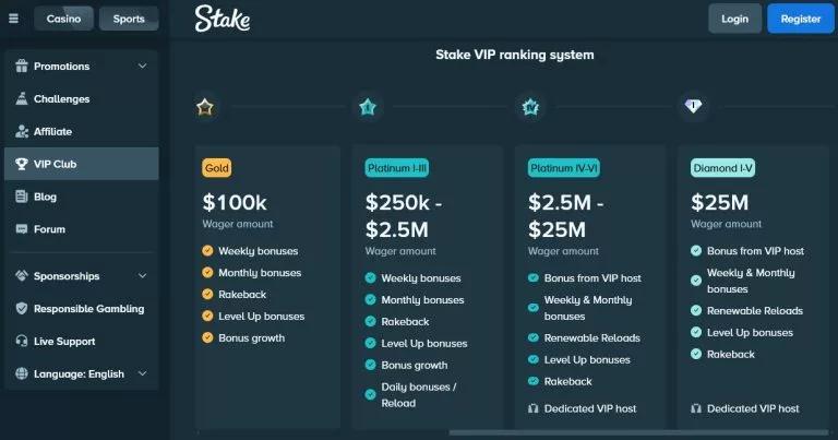 Stake.com VIP Ladder